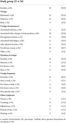 Vestibular disorders in patients after COVID-19 infection